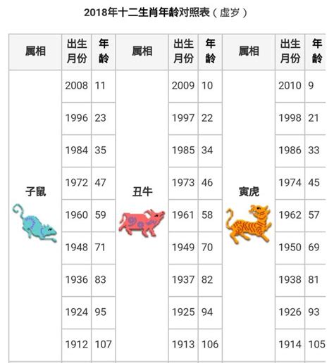 民國67年生肖|生肖對應到哪一年？十二生肖年份對照表輕鬆找（西元年、民國年）